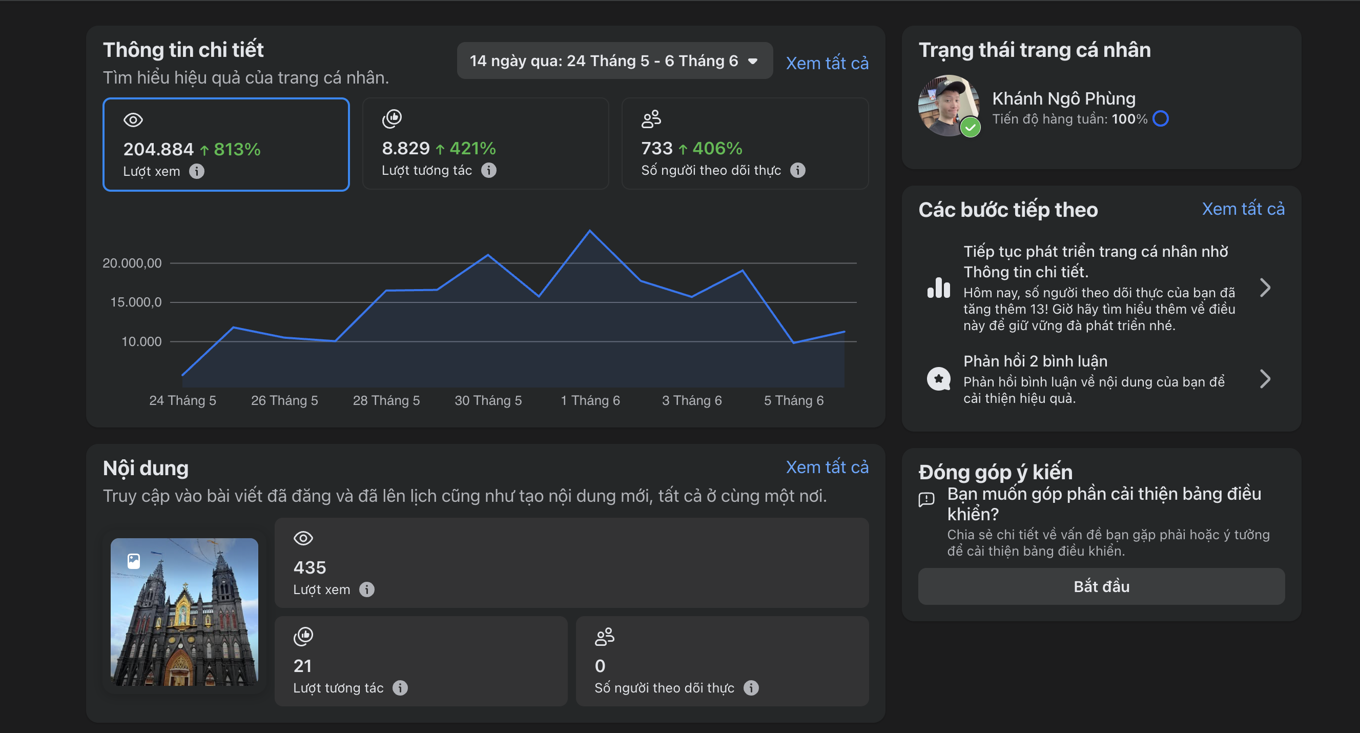 Biểu đồ tăng trưởng traffic Facebook trong 14 ngày