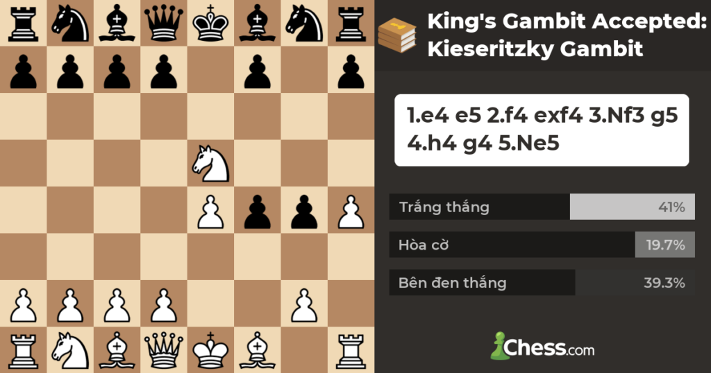 Kings Gambit Accepted Kieseritzky Gambit
